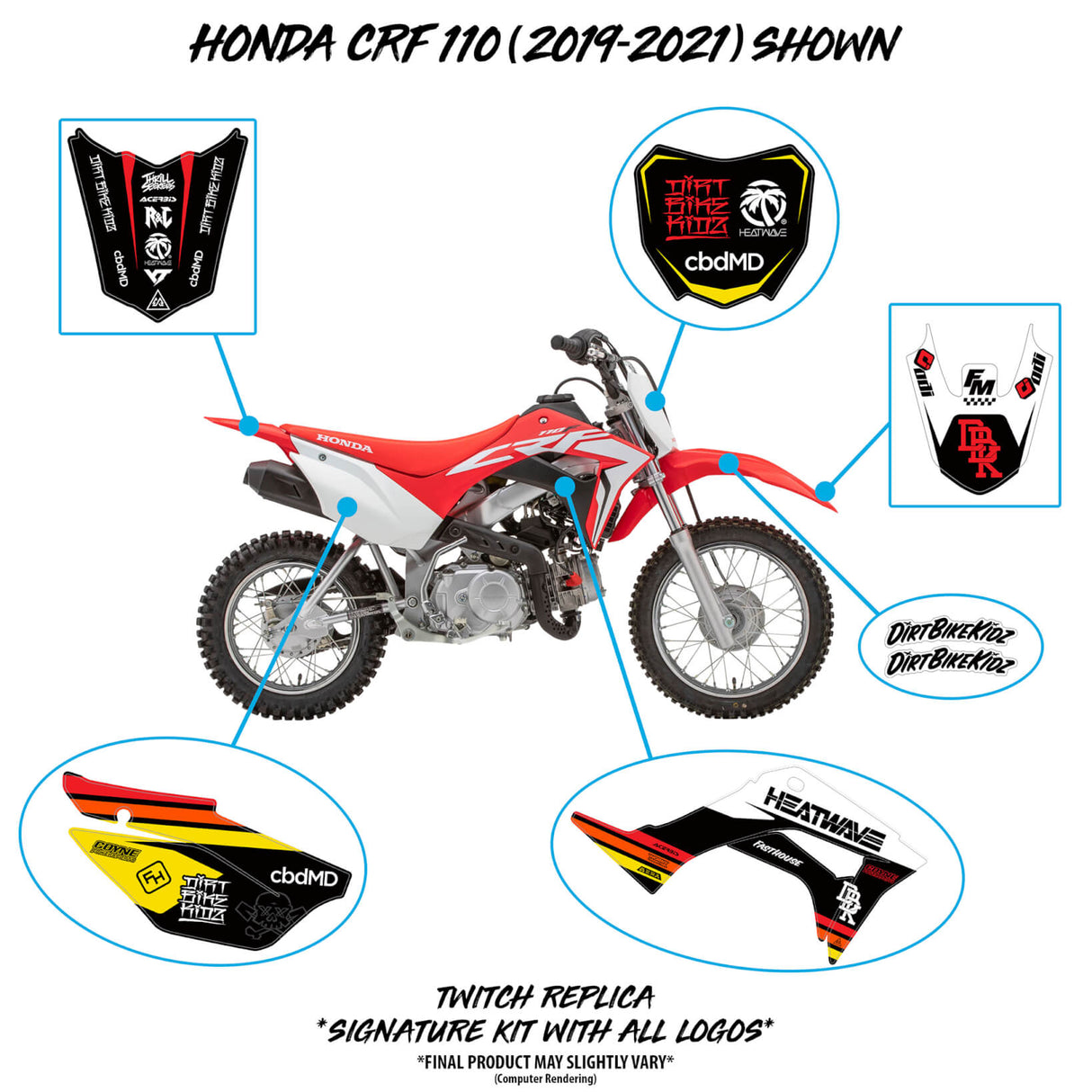 Aufkleber-Set Honda CRF 110 (2019-2021): markierte Dekorelemente an den Seiten