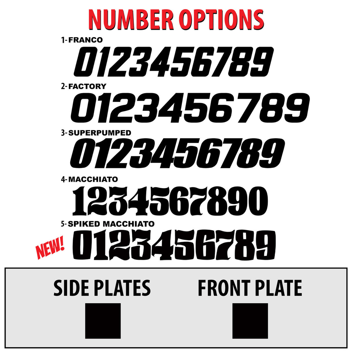 Number options chart with side plates and front plate placement shown